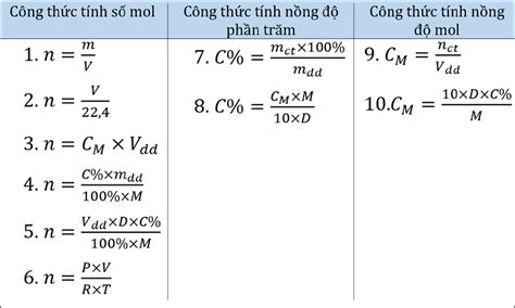 Công thức tính số mol, nồng độ mol & nồng độ phần trăm (C%) có bài tập