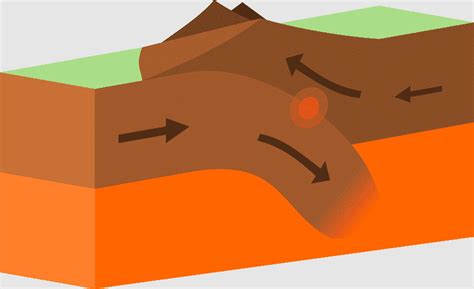 Continental Crust, transform Fault, Divergent boundary, convergent Boundary, lithosphere ...