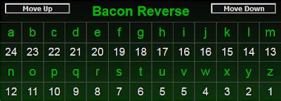 Gematria Research: "History of Ciphers" (part 2) - The Baconian Ciphers