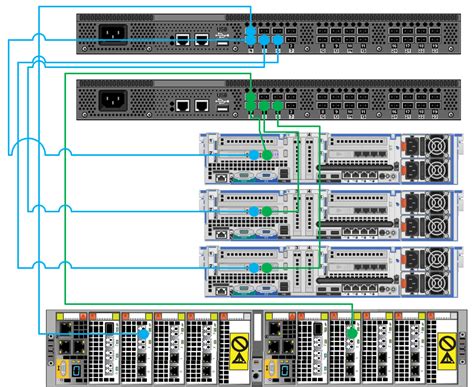 Brocade Fiber Channel Switch - CLI Zoning — AbrahamCovello