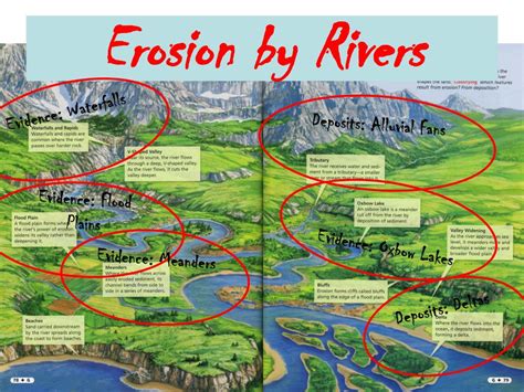 PPT - Erosion and Deposition PowerPoint Presentation, free download ...