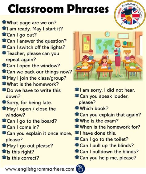 1000 most common english phrases pdf - English Grammar Here | Vocabulario en ingles, Educacion ...