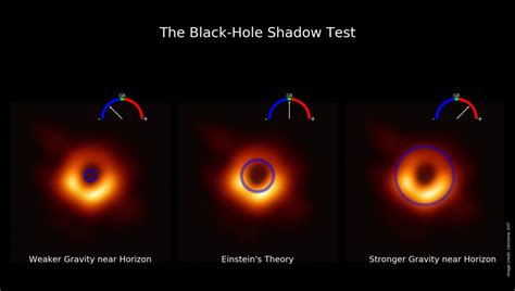 Shadow of Messier 87’s Supermassive Black Hole Puts General Relativity ...