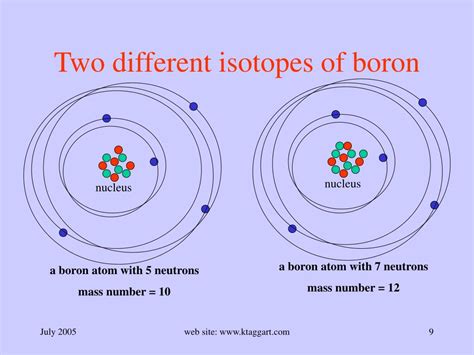 PPT - Atoms, ions & isotopes Click on mouse or press ‘Enter’ to begin. PowerPoint Presentation ...