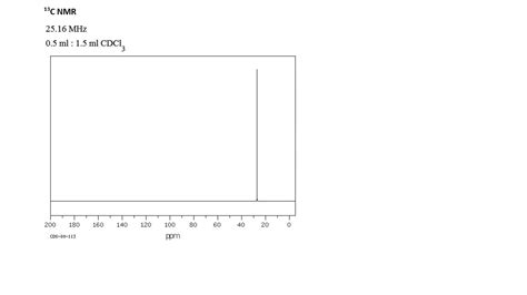 Solved Homework- C6H12 1H NMR (a) 1H NMR spectrum (300 MHz). | Chegg.com