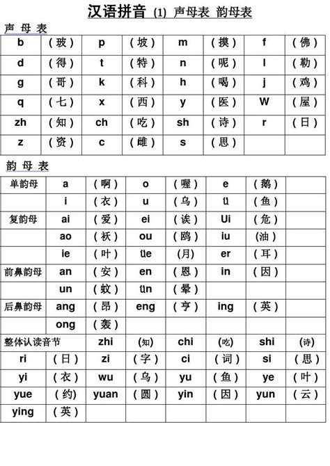 汉语拼音——声母_韵母全表_word文档在线阅读与下载_免费文档