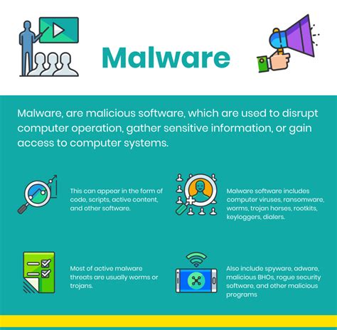 Top Free Malware Removal Software in 2024 - Reviews, Features, Pricing ...