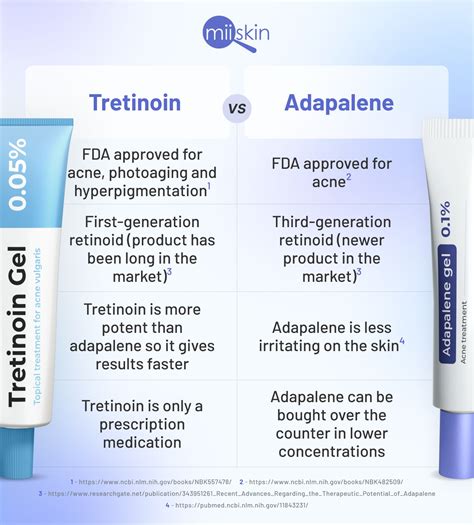 Adapalene vs Tretinoin: Treatment of Acne on Sensitive Skin