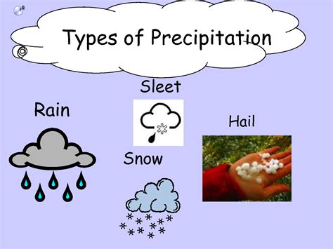 Precipitation clipart - Clipground