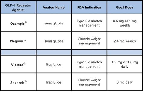 Beware: Same Ingredients, Different FDA Indications - Utah Pharmacy Association