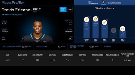 Travis Etienne Stats & Fantasy Ranking - PlayerProfiler