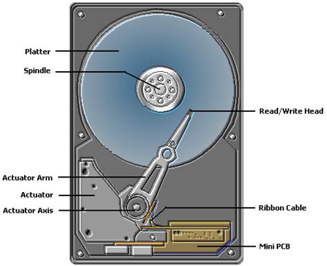 Hard Drive Data Recovery | Inside Hard Disk Drives Part 2