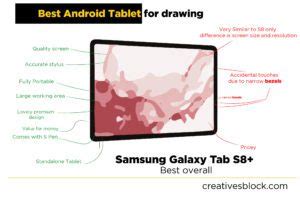 Best Android Tablets for Drawing with a Stylus in 2023