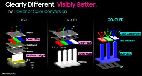 Everything New for QD-OLED in 2023 - Samsung