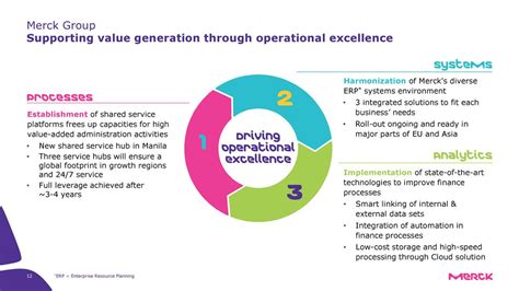 Merck KGaA (MKGAY) Investor Presentation - Slideshow (OTCMKTS:MKGAY ...