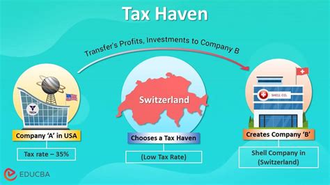 Tax Haven | How does Tax Haven Work with Examples?