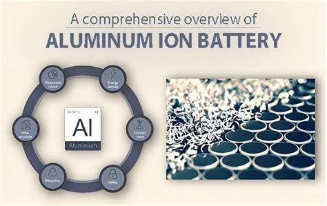 aluminum ion battery-Tycorun Batteries