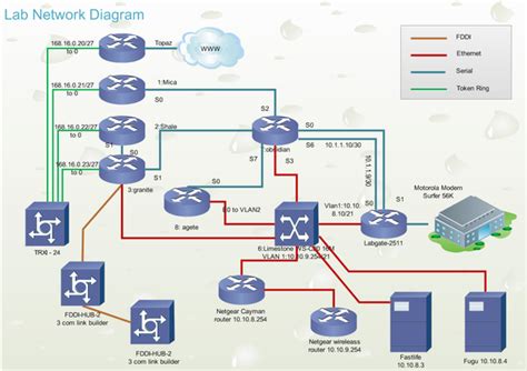 Network Layout Tool