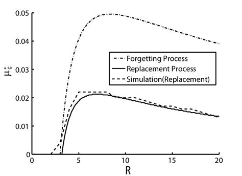 Comparison of the Hopfield models with forgetting process and unit... | Download Scientific Diagram