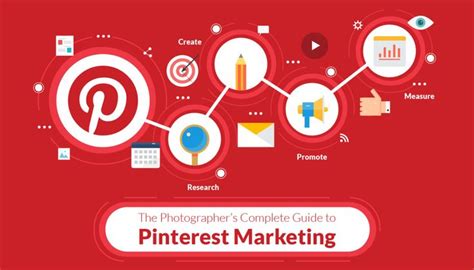 The Photographer’s Complete Guide to Pinterest Marketing | Pinterest marketing, Pinterest for ...