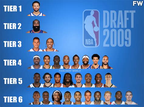 Ranking The 2009 NBA Draft Class By Tiers - Fadeaway World