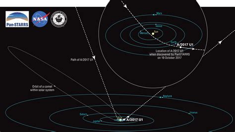 Solar System Orbits Diagram