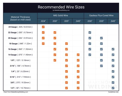 MIG Welding Wire Essentials: A Guide to Types & Uses