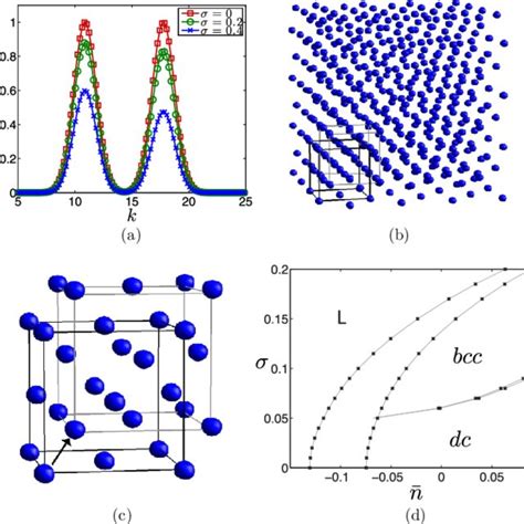 (PDF) Phase-field crystal model for a diamond-cubic structure