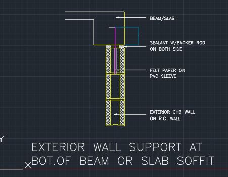 EXTERIOR WALL SUPPORT AT BOT.OF BEAM OR SLAB SOFFIT - CAD Files, DWG ...