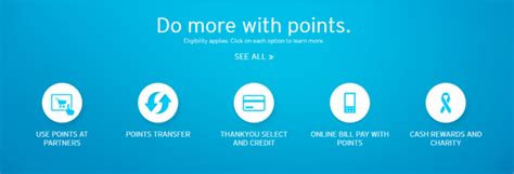 Citi ThankYou Rewards Program Review - Earn & Redeem [2020]