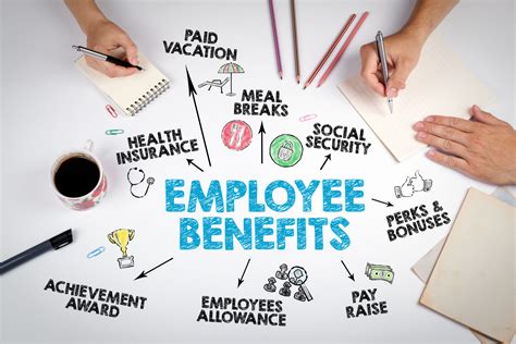 How to Design an Employee Benefits Plan