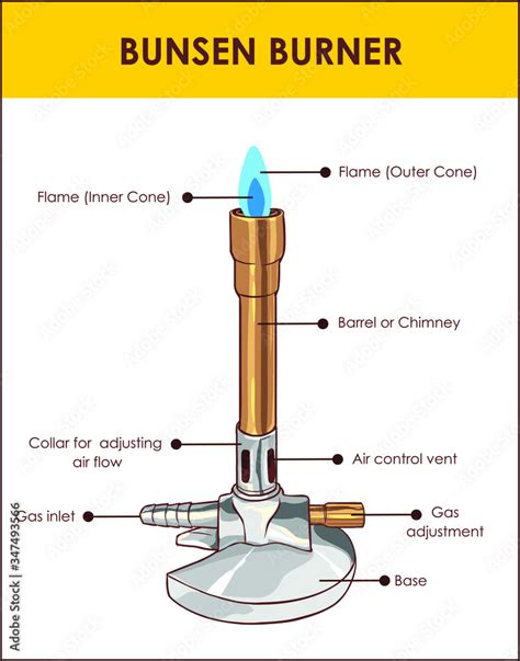 Bunsen burner lab equipment diagram, vector illustration example. Stock Vector | Adobe Stock