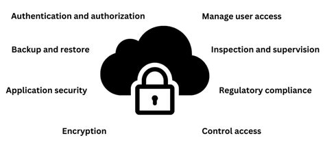 8 solutions to enhance Cloud Security for businesses - Kounselly