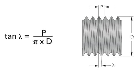 SmiCut THREAD TURNING Tools - TECHNICAL INFORMATION - Helix Angle