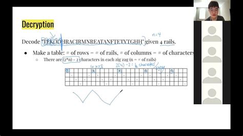 Introductory Cryptography Meeting 11 - Rail Fence Cipher - YouTube