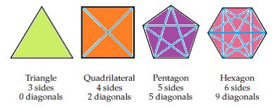 Diagonals of Square, Rectangle, Rhombus, Parallelogram