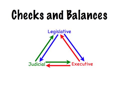 U.S. Checks and Balances | Curious.com