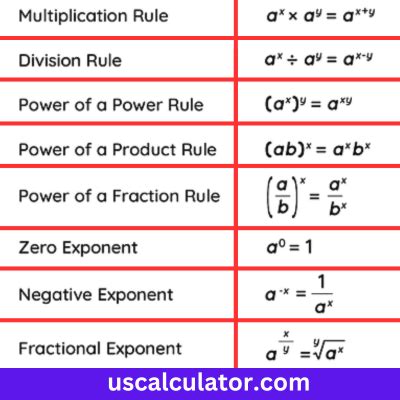 Powerful Exponent Calculator for Quick Calculations