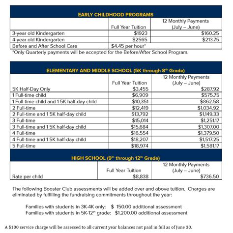 Tuition & Fees - Sheboygan Christian School (SCS)