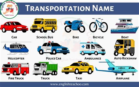 Transport Names List, Means of Transport Name - EnglishTeachoo