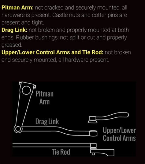 Axle-Steering; Pitman Arm, Drag Link, Upper/Lower Control Arms and Tie ...