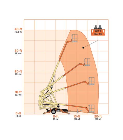 T350 Towable Boom Lift | Tow-Pro Booms | JLG