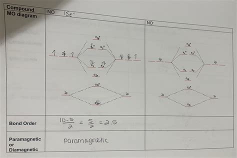 Solved What is the MO diagram for CO, NO-, the bond order | Chegg.com