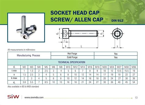 Round(head) Full Thread Stainless Steel Allen Cap Bolt, Size: M2 To M48 ...