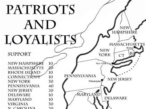 Patriots vs. Loyalists - An American Revolution Strategy Game ...