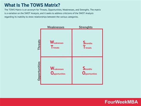 What Is The TOWS Matrix And How To Use It - FourWeekMBA