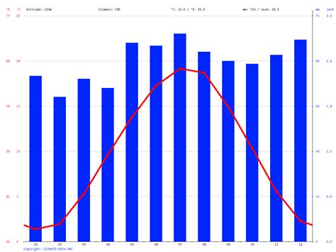 Wiesbaden climate: Average Temperature, weather by month, Wiesbaden weather averages - Climate ...