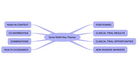 Recent study highlights the challenges in developing treatments for NASH