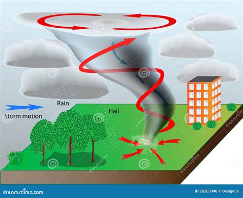 Tornado stock vector. Illustration of storm, cloudy, dark - 26260996