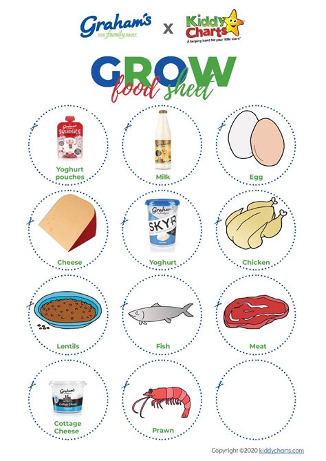 Grow Foods Chart